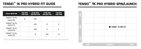 Mitsubishi Tensei 1k Pro Hybrid