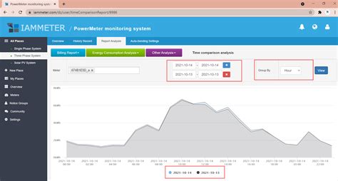 New Feature Compare The Data Of Wifi Energy Meter