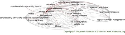 48 Xxyy Syndrome Disease Malacards Research Articles Drugs Genes