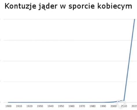 Chroń swe dzieci bo nikt tego za ciebie nie zrobi MEMy Strona