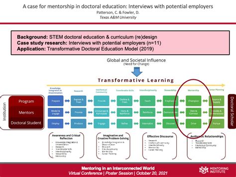 Conference Poster Presentation Unm Mentoring Institute