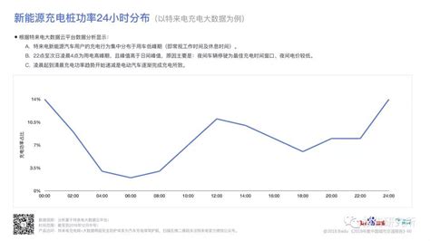 百度地图：2018年度中国城市交通报告钱多