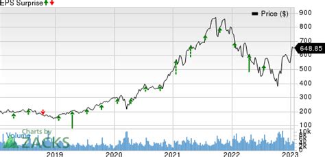 What's in the Offing for ASML Holding's (ASML) Q4 Earnings?