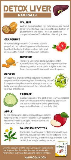 Fatty Liver