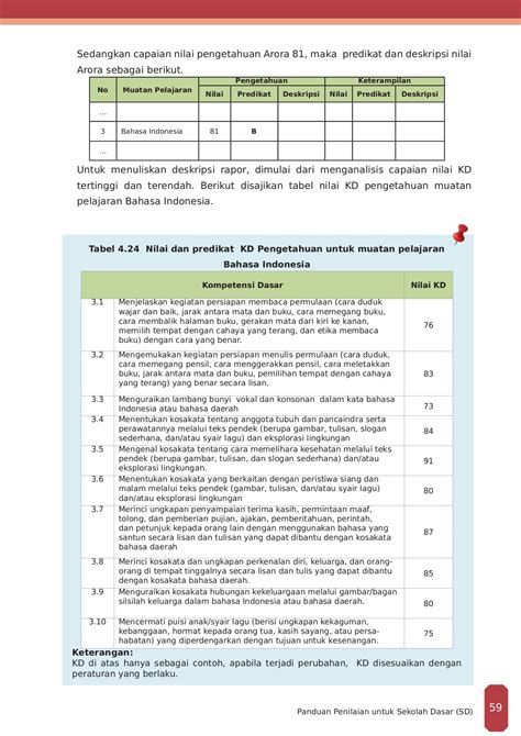 Panduan Penilaian K13 Sd Nurkhasanah Siti Muka Surat 65 Membalik