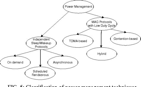 [pdf] How To Prolong The Lifetime Of Wireless Sensor Networks