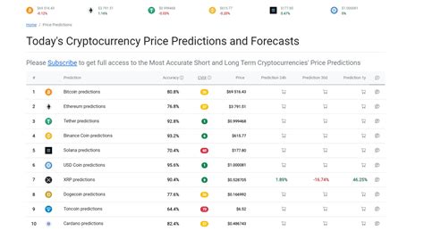 10 Best Crypto Prediction Sites In 2024 Coinfomania