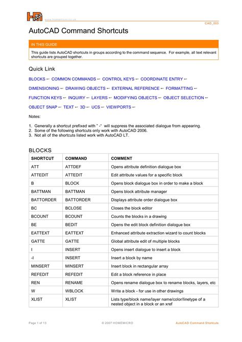 Autocad Shortcut Commandspdf Autocad Keyboard Shortcuts Revit Tutorial