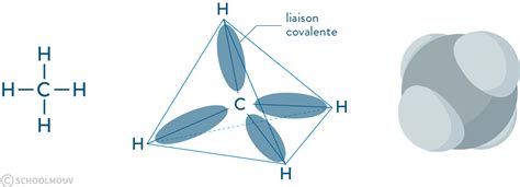 Représentation De Lewis Dun Atome Et Dune Molécule Cours 1ere