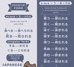 Potential Form Conjugation Japanese Cheatsheets Steven Kraft