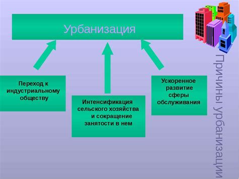 Презентация "Урбанизация" - скачать бесплатно