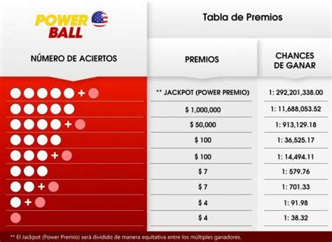 Powerball Online En Vivo Mira Los Números Ganadores De La Noche Del