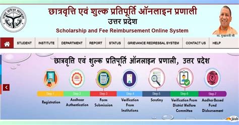 Up Scholarship Status 2024 Application For Pre And Post Matric