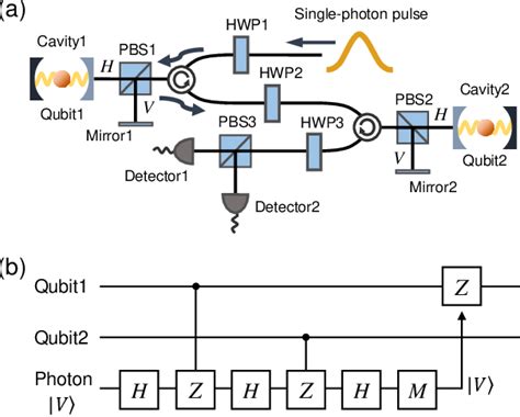 Figure From Requirements For Fault Tolerant Quantum Computation With