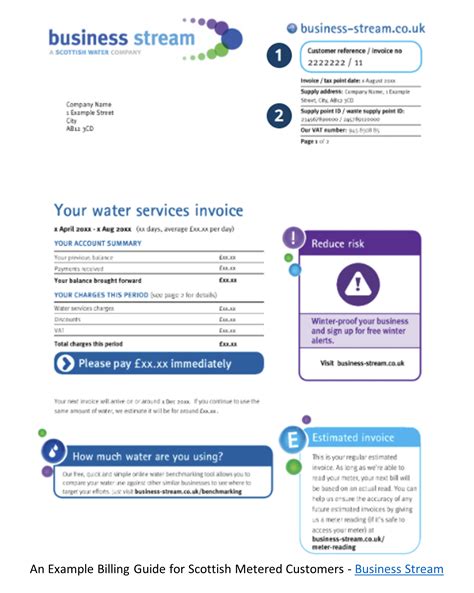 Understanding Your Water Bill An Overview Energy Solutions