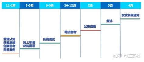 Mba是什么学历学位？