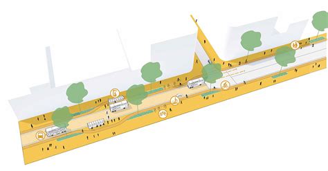 Vision For Transit Oriented Development