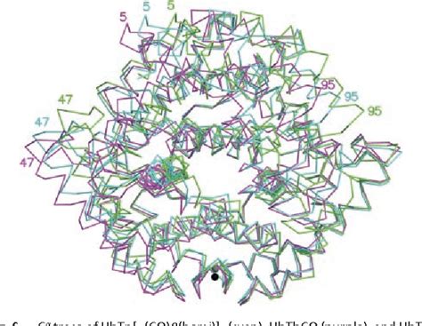 Figure From The Crystal Structure Of A Tetrameric Hemoglobin In A