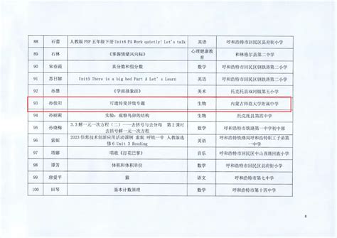 我校教师在2023年度全市中小学信息技术创新应用活动中获奖 内蒙古师范大学附属中学