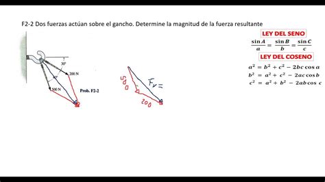 F Dos Fuerzas Act An Sobre El Gancho Capitulo Vectores Fuerza