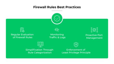 What Are Firewall Rules Firewall Rules Explained Palo Alto Networks