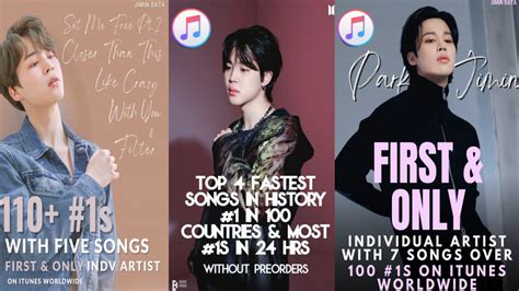 Jimin is the only solo artist to have 7 songs attain #1 on iTunes in ...