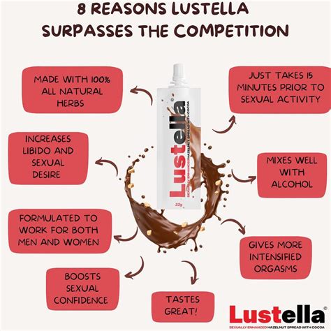 Lustella – Rhinoextreme