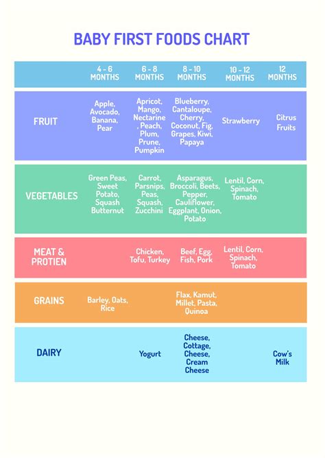 Baby Food Chart Download In PDF, Illustrator, 60% OFF