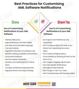 Best Practices For Customising AML Software Notifications