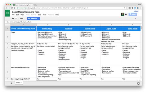 Best Social Media Monitoring Tools For Small And Medium Businesses