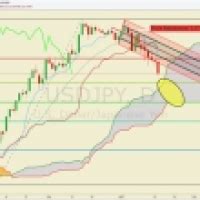 Usd Jpy Technical Analysis The Sentiment Killer Forex Factory