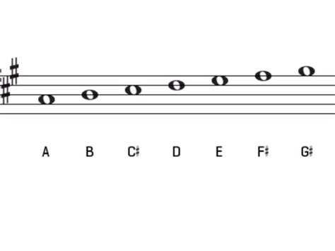 How To Play A Major Piano Scale • Keyboard Kraze