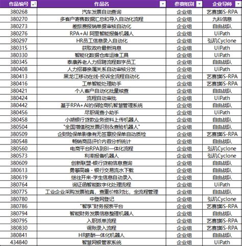 通知详情 2022第二届中国rpaai开发者大赛官网