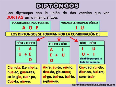 Que Es Un Diptongo