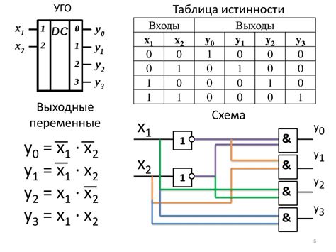 Цифровые автоматы и регистры, счетчики - online presentation