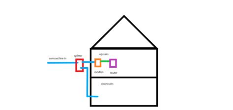 Moca Wiring Diagram How To Setup Moca Adapters Verizon Fios Community