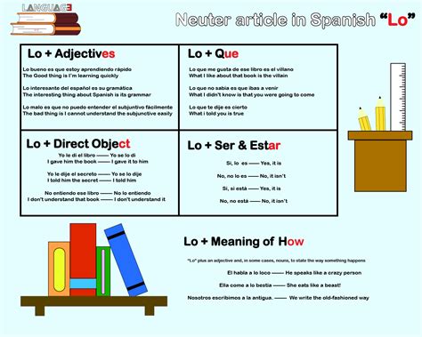 Some uses of "Lo", the Spanish neuter article : r/learnspanish