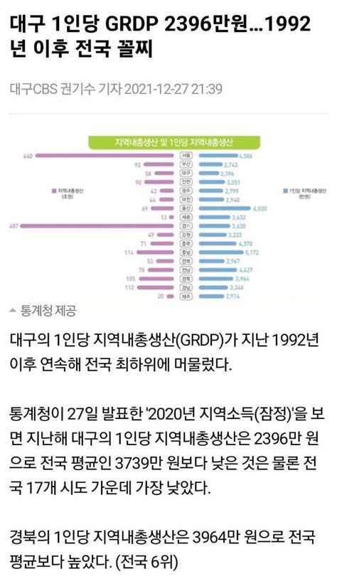 대구 기업 10곳 중 9곳 연장근로시간 개편 찬성