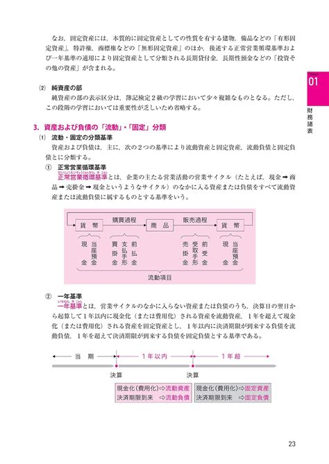 合格者が教える！日商簿記2級のおすすめテキスト・問題集4選 シズの知識倉庫