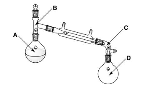 Magnum Borosilicate Glass Distillation Assembly For Chemical Laboratory Size Dimension 250ml