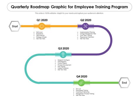 Quarterly Roadmap Graphic For Employee Training Program Powerpoint Slides Diagrams Themes