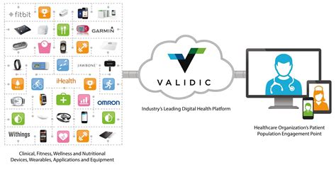 Cerner To Integrate Patient Generated Data Using Validic Digital Health