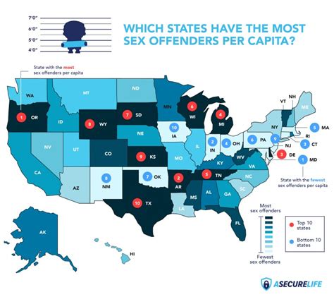 Colorado Ranks 14th In The Nation For Registered Sex Offenders Per