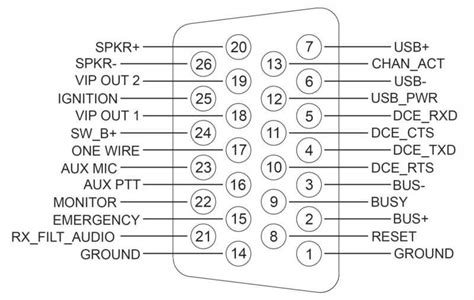 Wiring Diagram for Motorola XTL 5000: Simplified Connection Guide