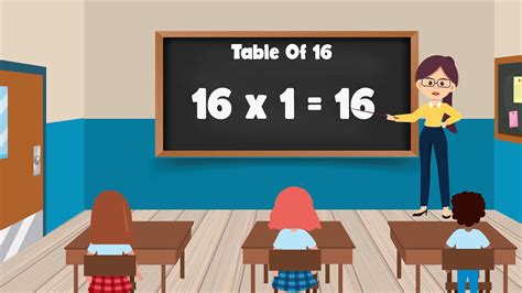 Table Of Learn Multiplication Table Of X Maths Tables