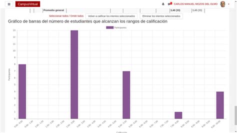 Gr Fica Resumen De Las Calificaciones Obtenidas Por Los Alumnos En