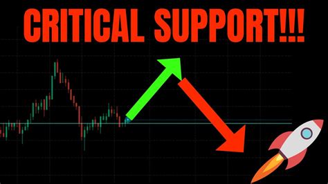 Critical Support Must Watch Spy Tsla Nvda Aapl Qqq Meta Amzn