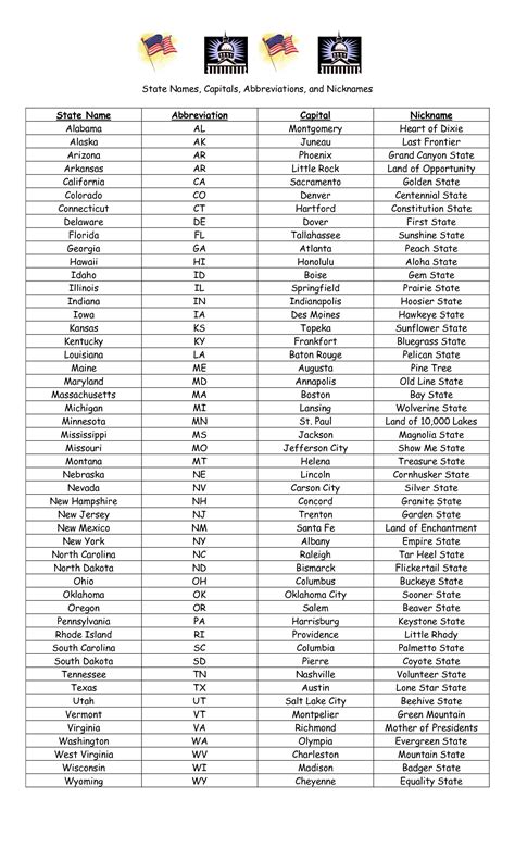 Printable List Of The 50 States