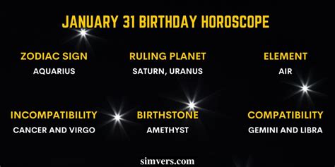 January 31 Zodiac: Birthday, Traits, & More (An Ultimate Guide)