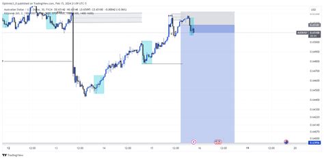 Fx Audusd Chart Image By Optimist Tradingview